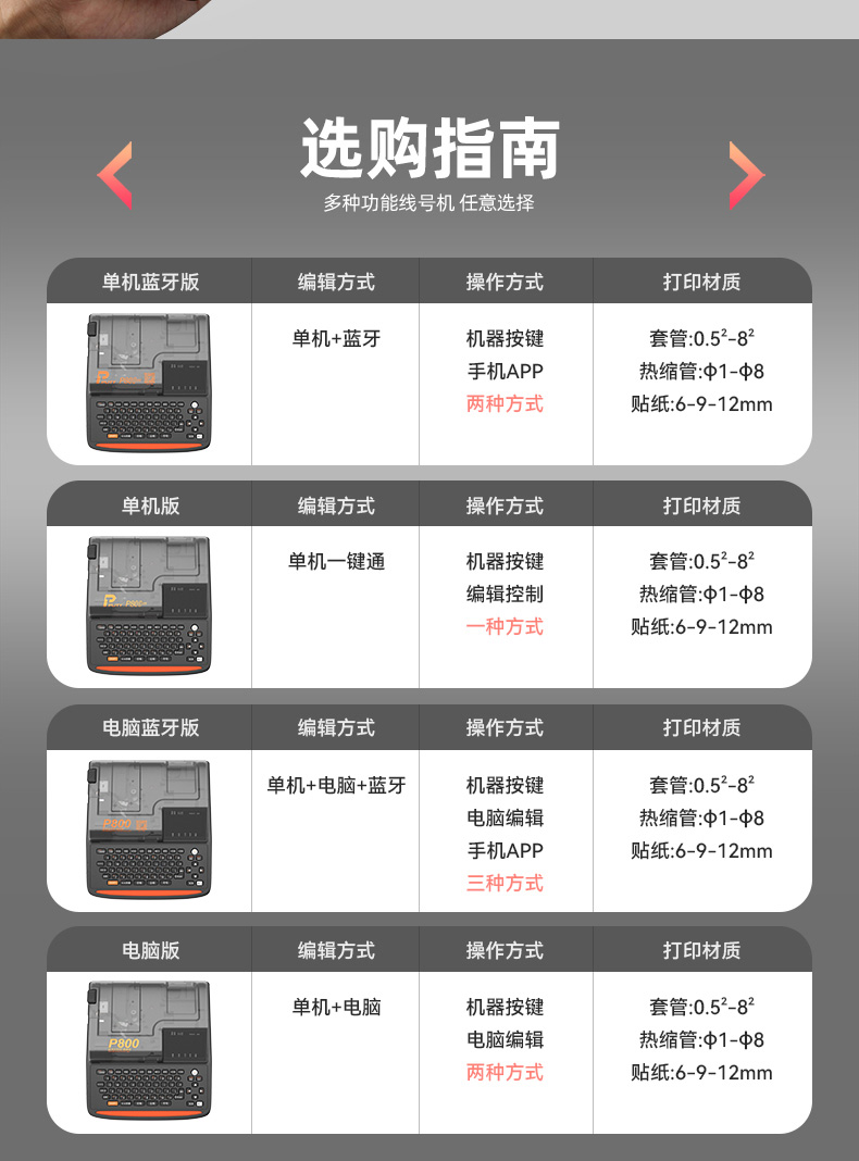 P800(图2) P800(图2)